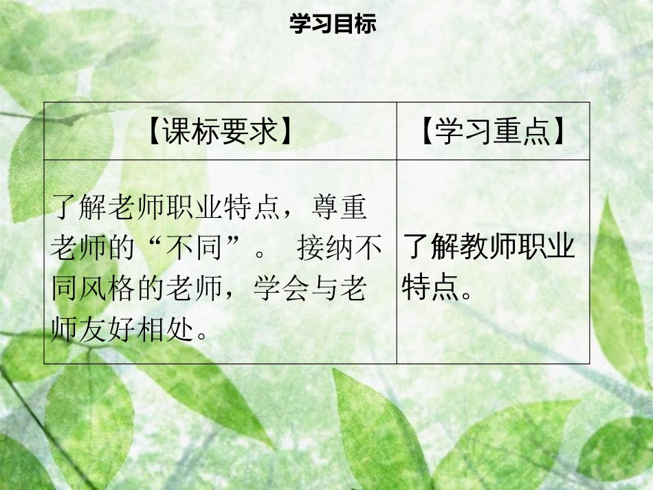 七年级道德与法治上册 第三单元 师长情谊 第6课 师生之间 第1框 走近老师习题优质课件 新人教版_第2页