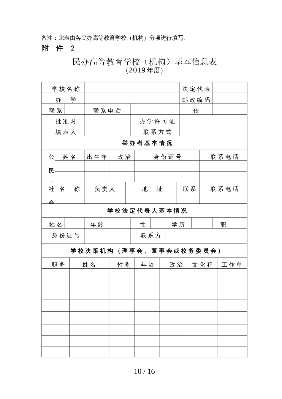 民办高等教育学校（机构）自查情况表_第2页