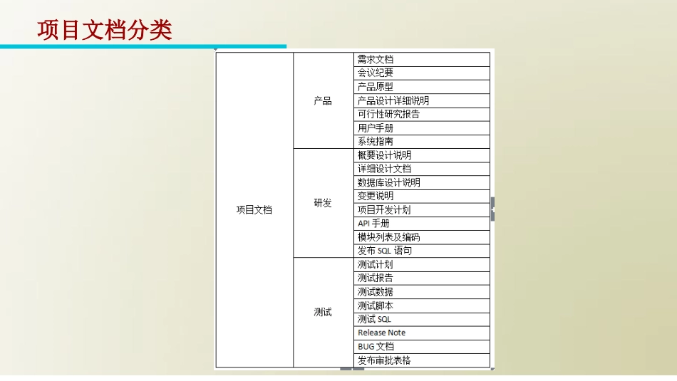 项目文档管理[共11页]_第3页