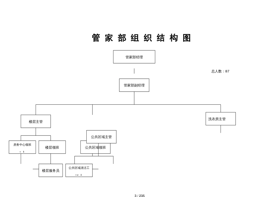 某宾馆管家部规章制度_第3页