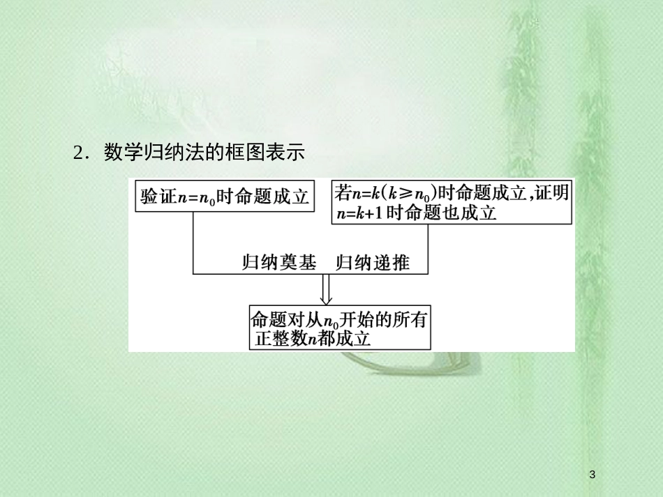 高考数学一轮复习 第六章 不等式、推理与证明 第7节 数学归纳法优质课件 理 新人教A版_第3页