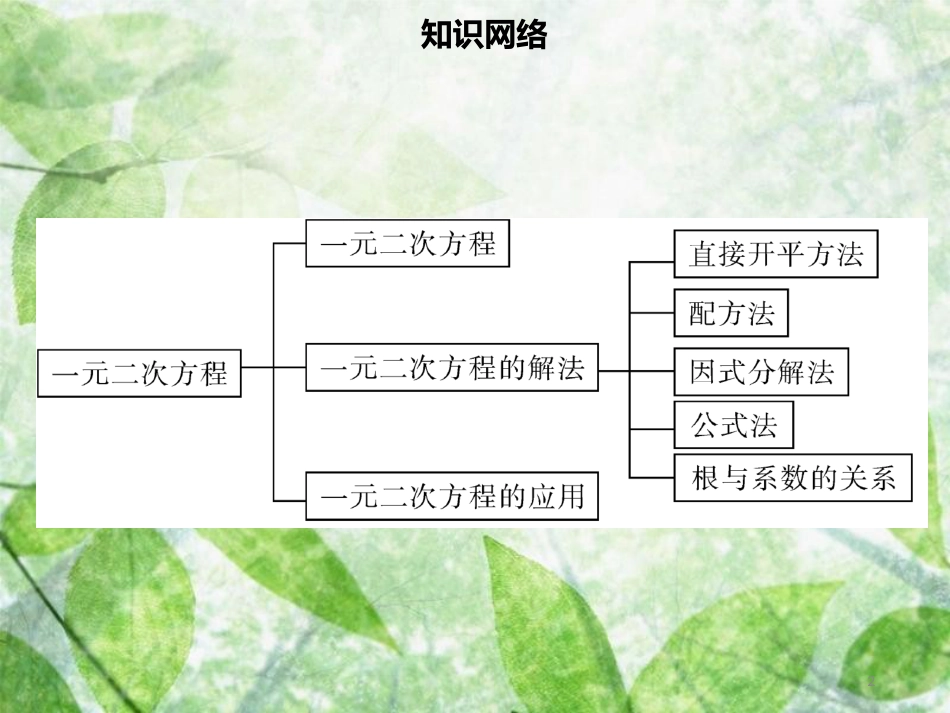 九年级数学上册 第二十一章 一元二次方程章末小结导学优质课件 （新版）新人教版_第2页