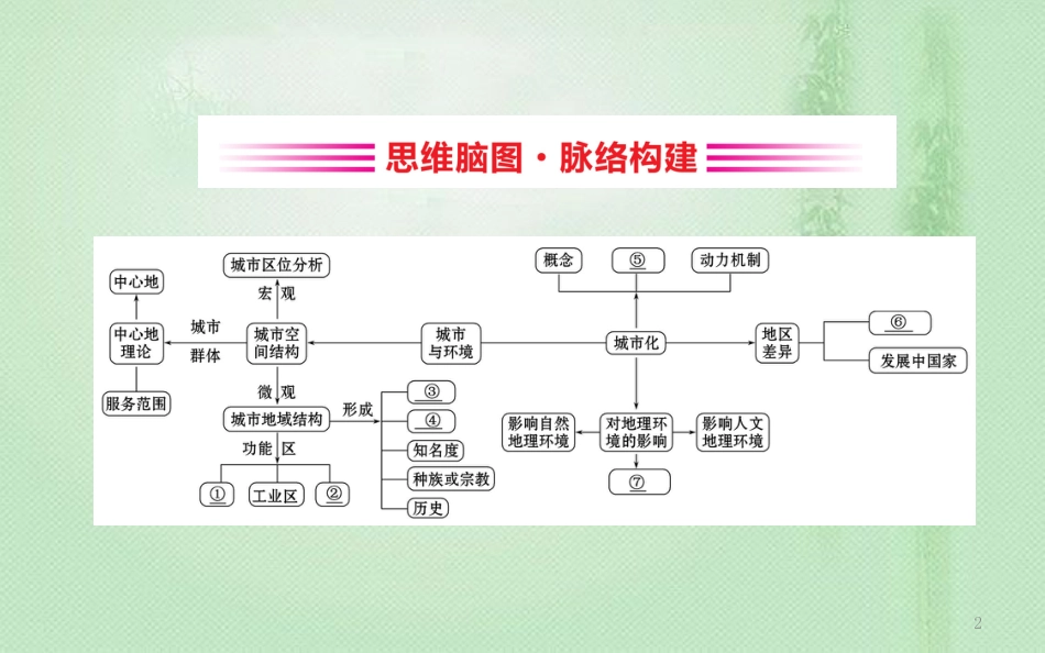 高考地理一轮复习 阶段复习课 第六章 城市与环境优质课件 新人教版_第2页