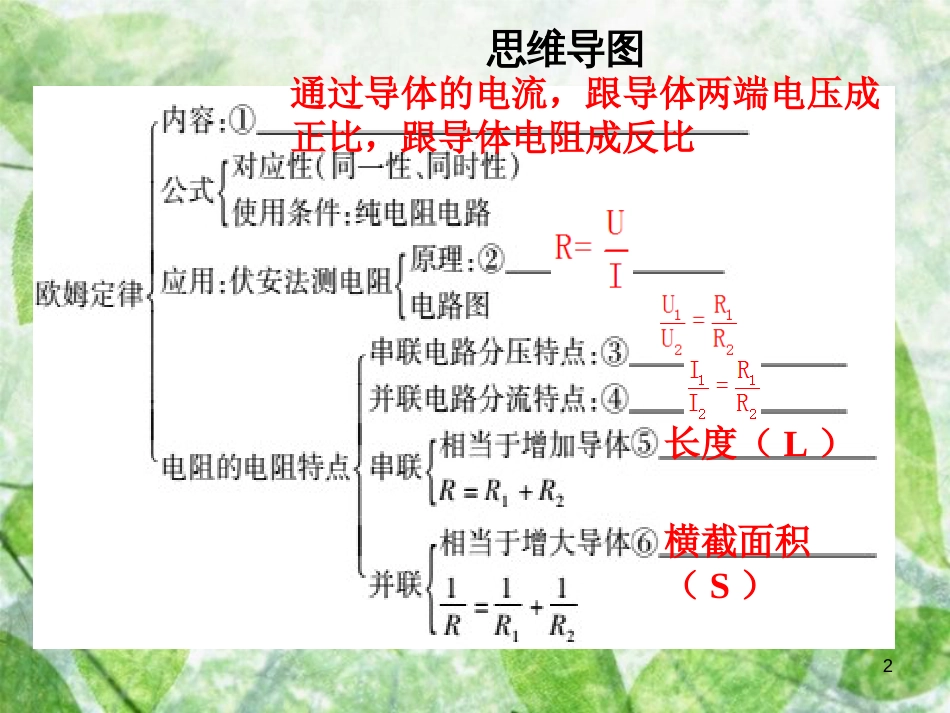 九年级物理全册 第十七章 欧姆定律章末复习习题优质课件 （新版）新人教版_第2页