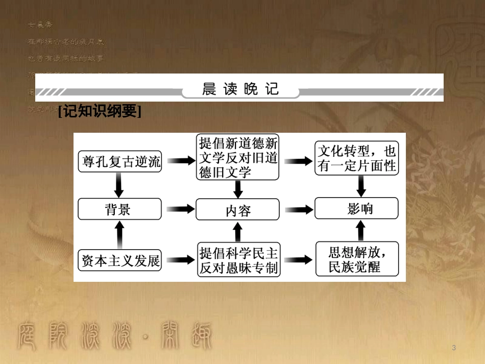 高中历史 专题3 三近代中国思想解放的潮流 3.2 新文化运动优质课件 人民版必修3_第3页