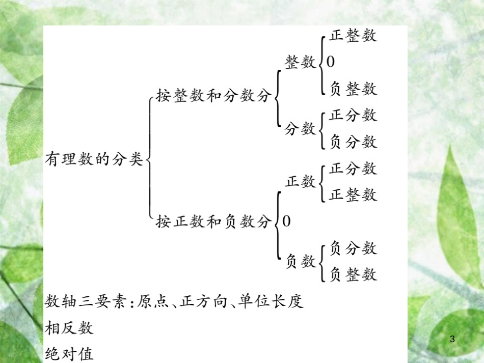 七年级数学上册 第2章《有理数》单元小结与复习优质课件 （新版）华东师大版_第3页