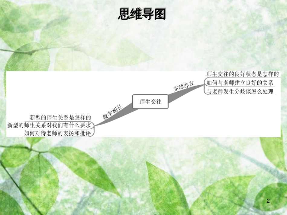 七年级道德与法治上册 第三单元 师长情谊 第六课 师生之间 第2框 师生交往优质课件 新人教版 (2)_第2页