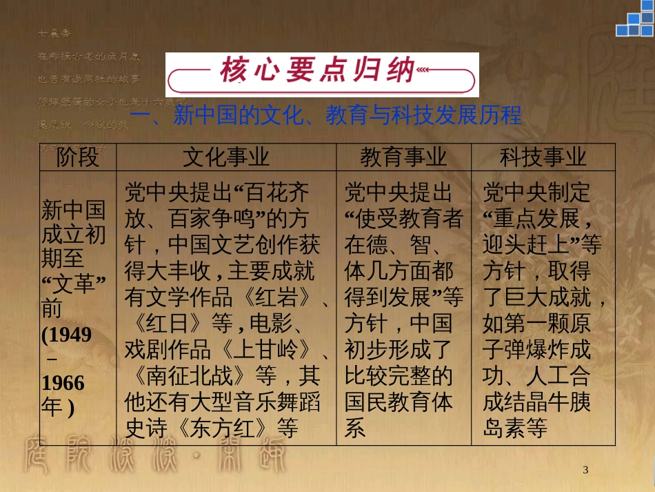 高中历史 专题五 现代中国的文化与科技专题总结优质课件 人民版必修3_第3页