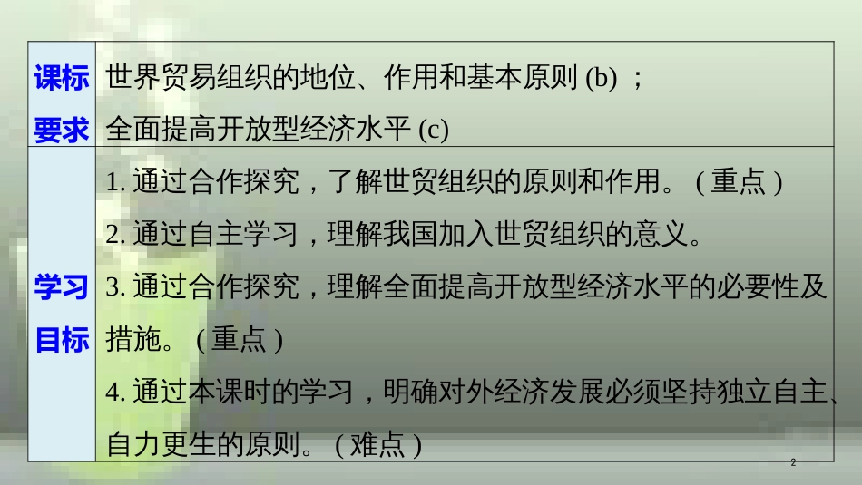 （浙江专版）高中政治 第四单元 发展社会主义市场经济 第十一课 经济全球化与对外开放 2 积极参与国际经济竞争与合作优质课件 新人教版必修1_第2页