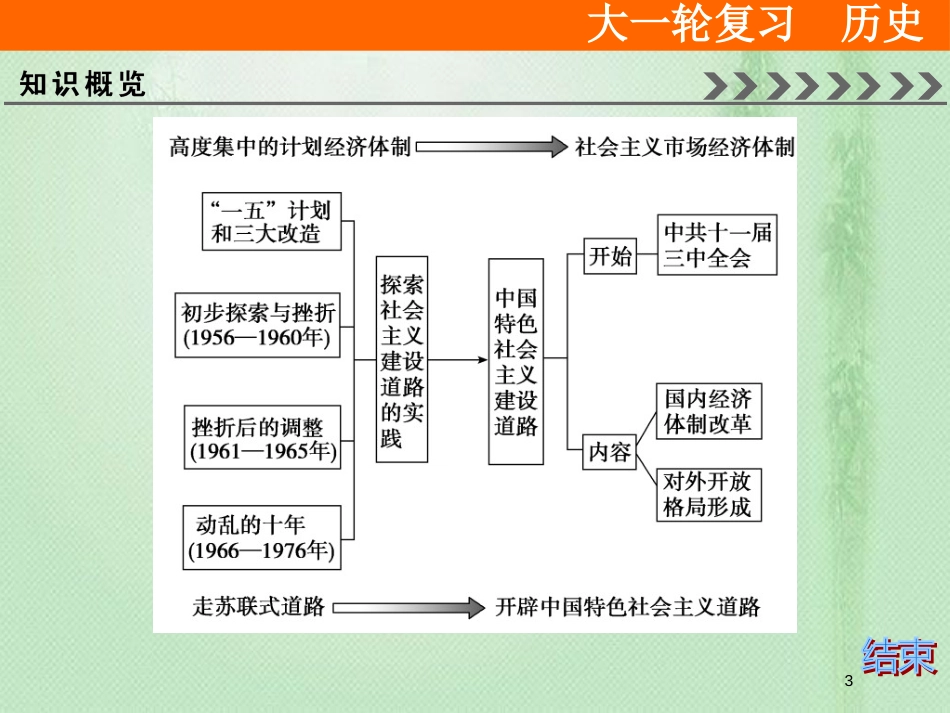 高考历史大一轮复习 必考部分 第九单元 中国特色社会主义建设的道理单元总结提升优质课件 新人教版_第3页