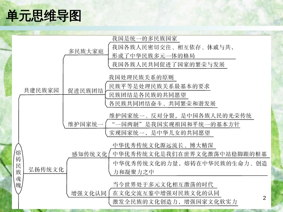 九年级道德与法治上册 第4单元 熔铸民族魂魄复习优质课件 北师大版_第2页