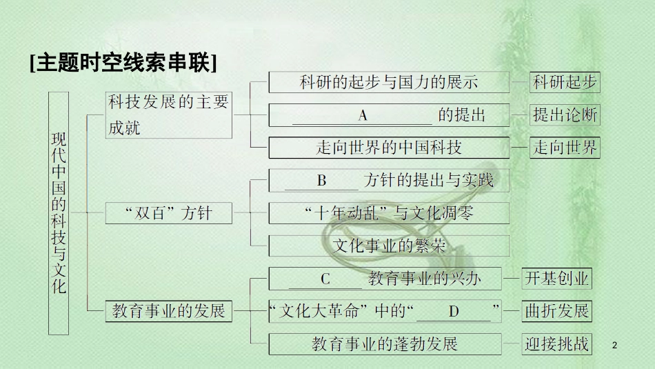 高中历史 第5单元 现代中国的科技与文化单元小结与测评优质课件 北师大版必修3_第2页
