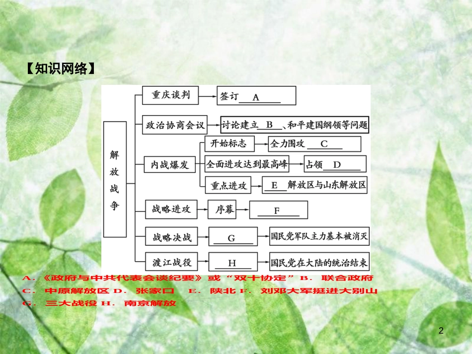 八年级历史上册 第7单元 解放战争小结优质课件 新人教版_第2页