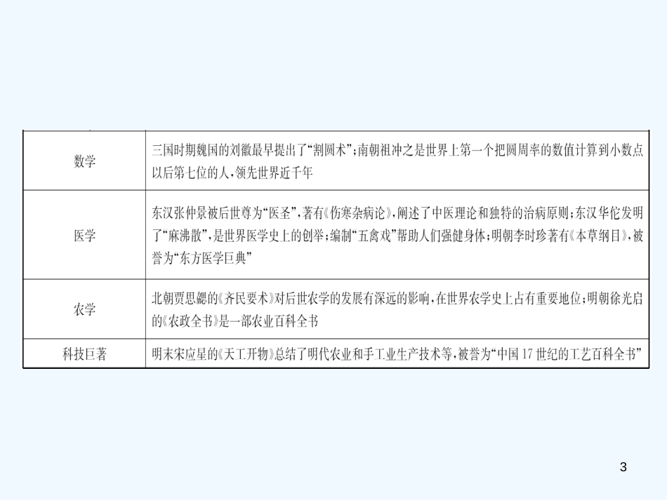 （东营专版）2019年中考历史复习 专题十 古今中外的科学技术与经济全球化优质课件_第3页