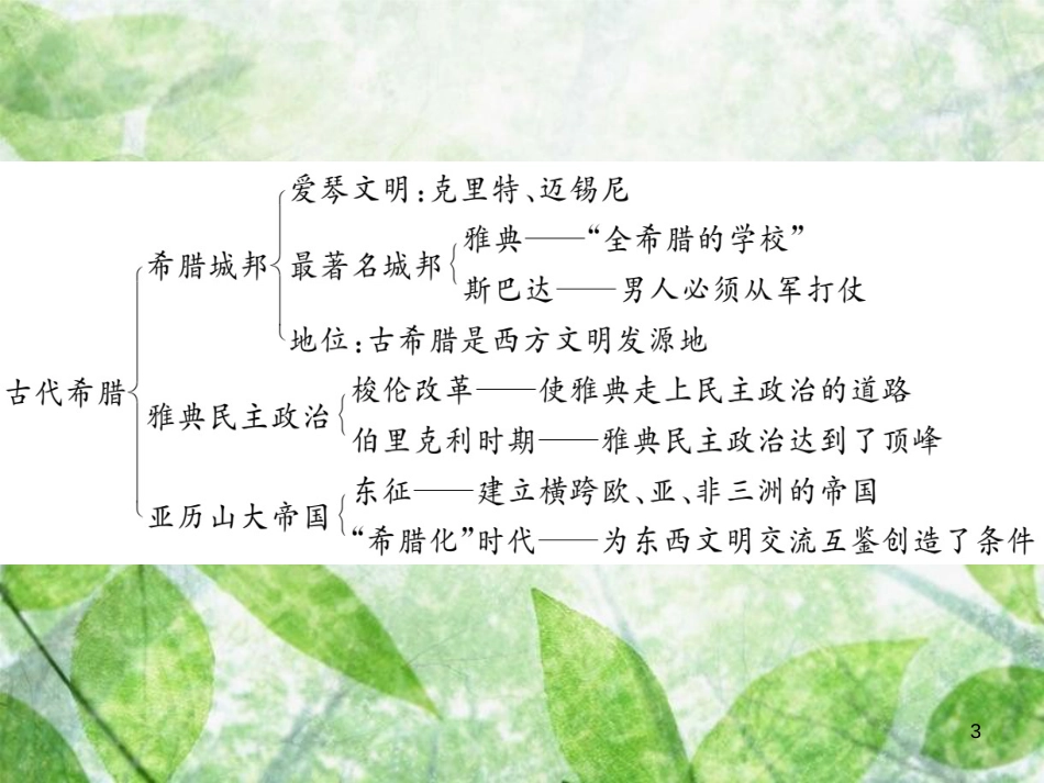 九年级历史上册 第二单元 古代希腊罗马年代尺&#8226;单元要点习题优质课件 川教版_第3页