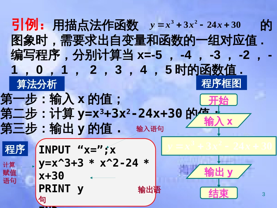 甘肃省武威市高中数学 第一章 算法初步 1.2.3 基本算法语句LET INPUT PRINT课件 新人教A版必修3_第3页