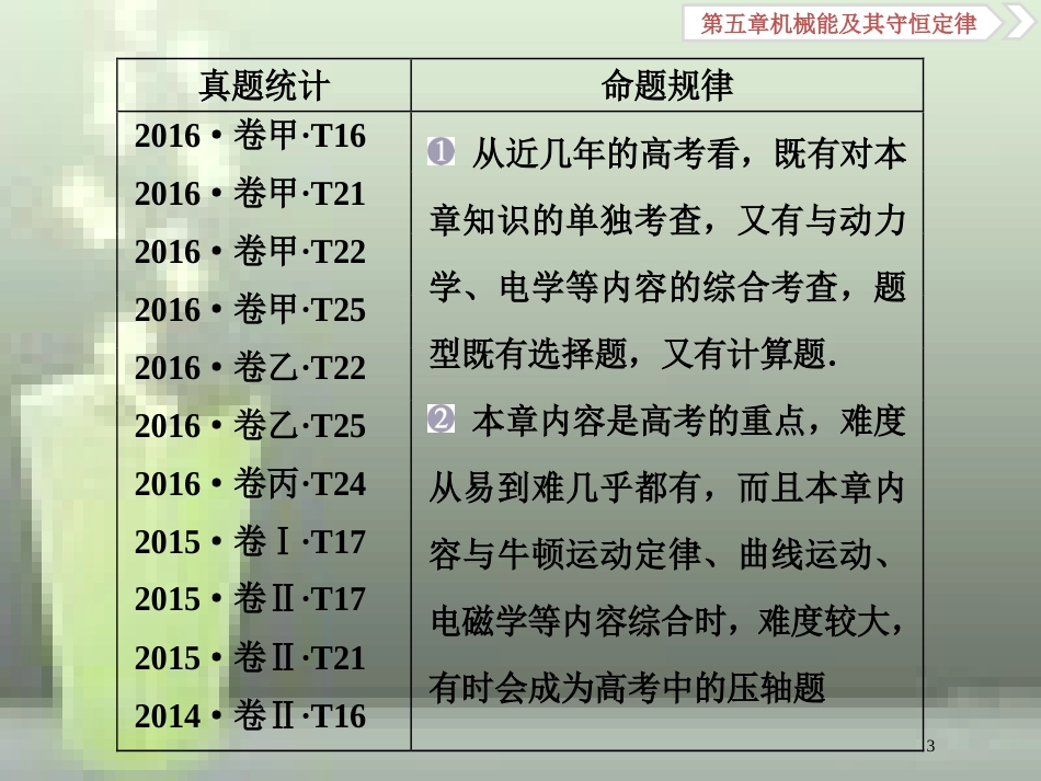 （新课标）高考物理一轮复习 第五章 机械能及其守恒定律 第一节 功和功率优质课件_第3页