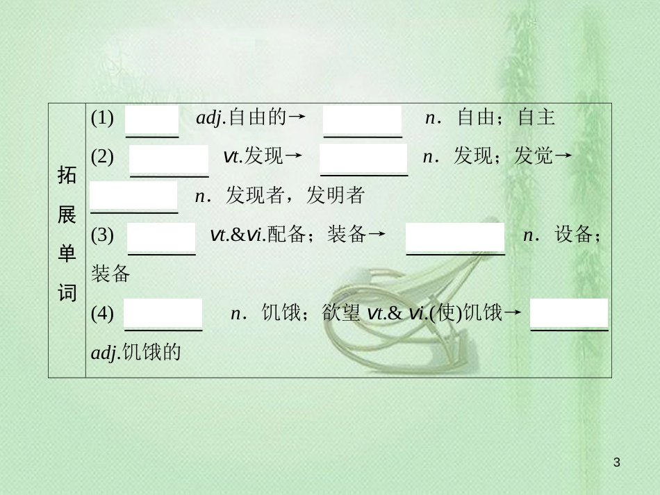 高三英语一轮复习 基础必备 Unit 2 Working the land优质课件 新人教版必修4_第3页