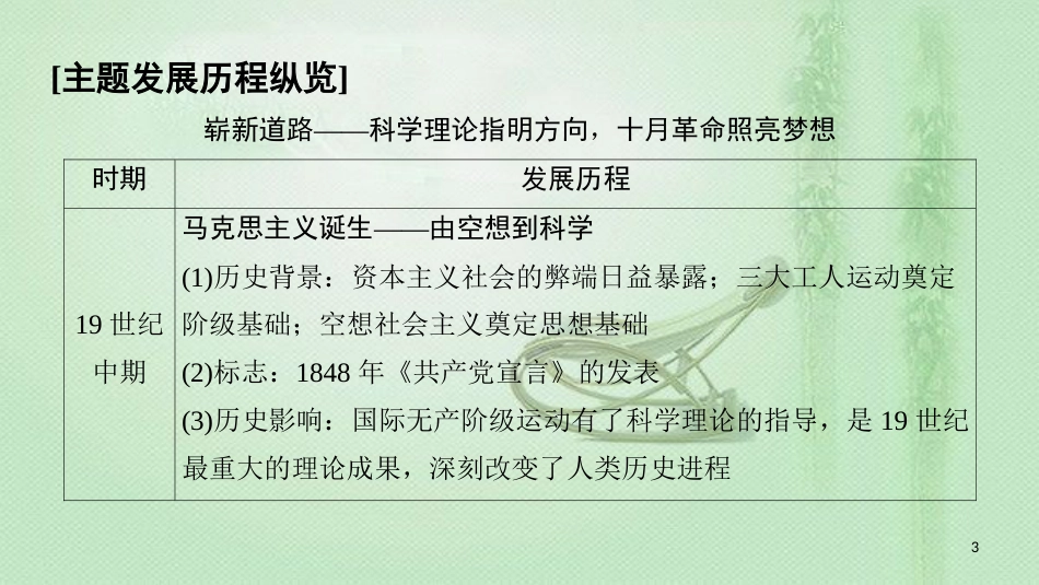 高中历史 专题8 解放人类的阳光大道专题小结与测评优质课件 人民版必修1_第3页