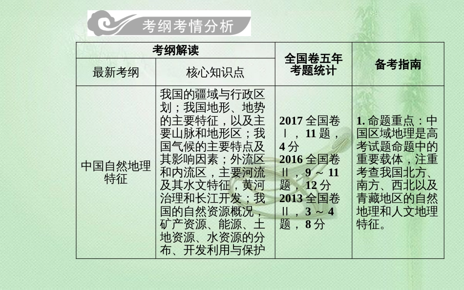 高考地理一轮复习 第四部分 第十九单元 中国地理 第1讲 中国地理概况优质课件_第2页
