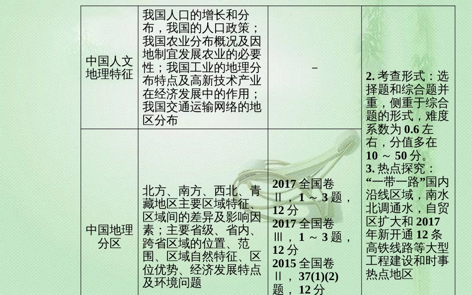 高考地理一轮复习 第四部分 第十九单元 中国地理 第1讲 中国地理概况优质课件_第3页