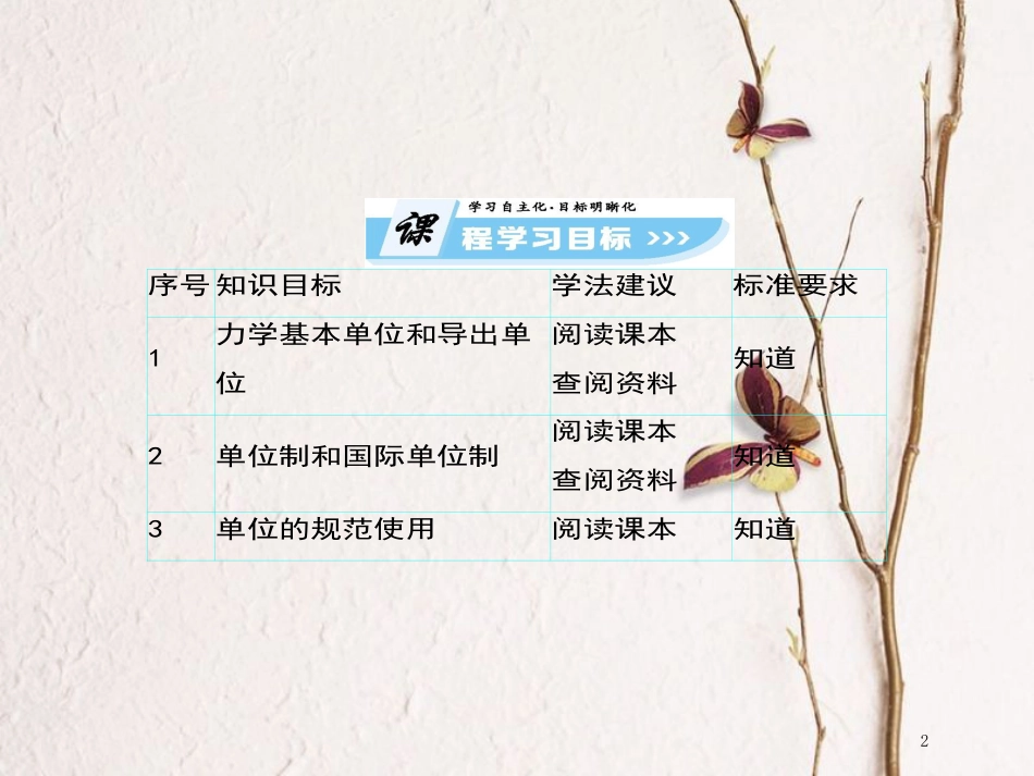 高中物理 第四章 牛顿运动定律 4.4 力学单位制课件 新人教版必修1[共87页]_第2页