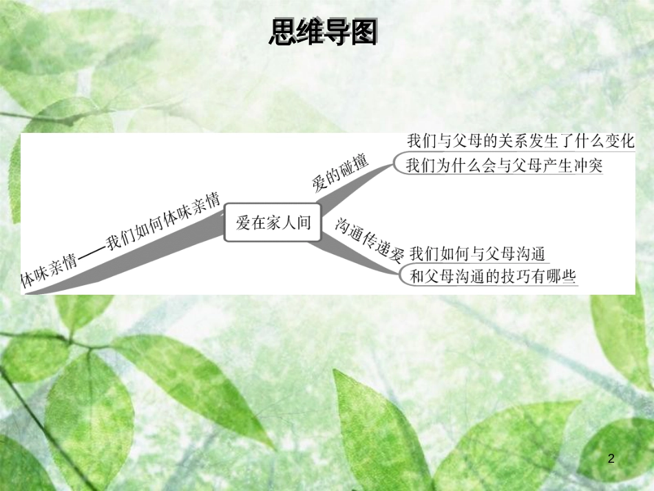 七年级道德与法治上册 第三单元 师长情谊 第七课 亲情之爱 第2框 爱在家人间优质课件 新人教版_第2页