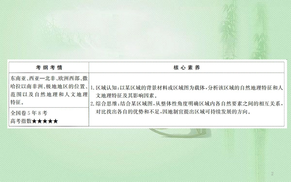 高考地理一轮复习 第十二章 世界地理 12.2 世界地理分区（一）优质课件 新人教版_第2页