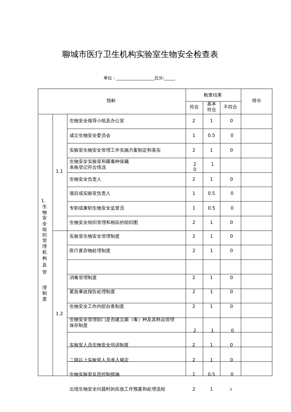 实验室生物安全检查指标[共5页]_第1页