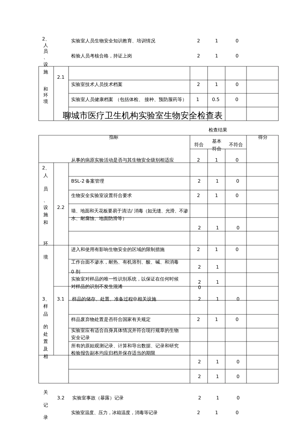 实验室生物安全检查指标[共5页]_第2页