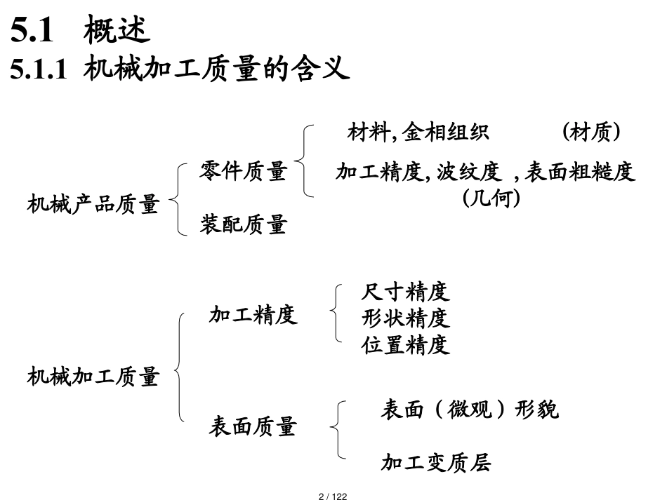 机械加工质量及其控制讲义_第2页