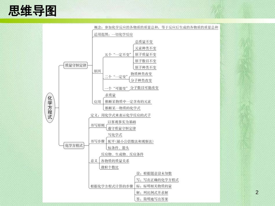 九年级化学上册 期末复习精炼 第五单元 化学方程式 专题一 本章知识梳理优质课件 （新版）新人教版_第2页