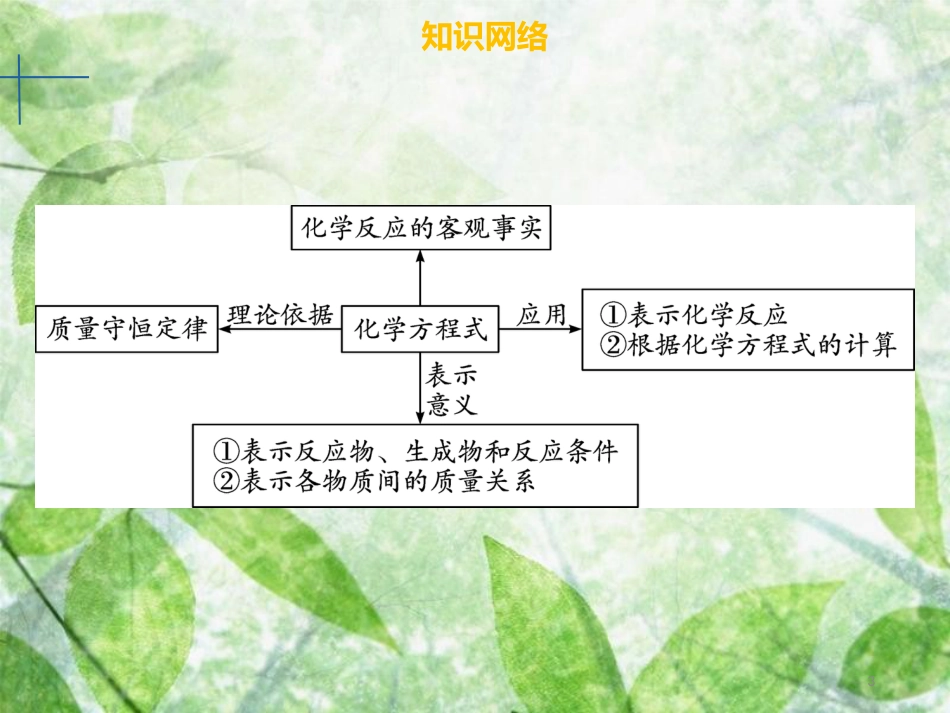 九年级化学上册 第五单元 化学方程式章末小结优质课件 （新版）新人教版_第3页