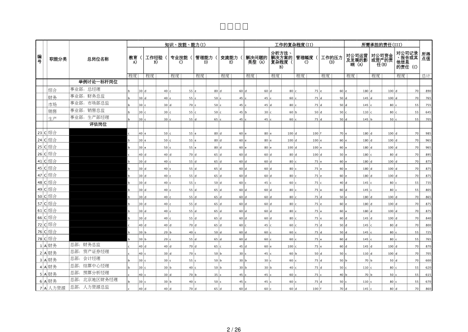 Final Report_Job Evaluation_B[共26页]_第2页