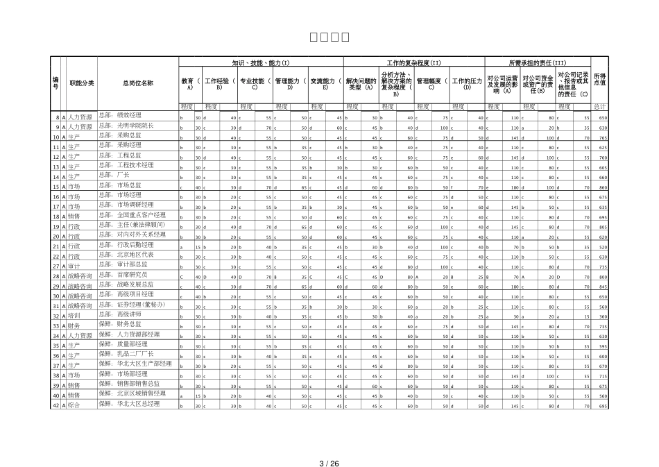 Final Report_Job Evaluation_B[共26页]_第3页