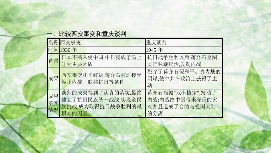 八年级历史上册 第七单元 解放战争单元提升优质课件 新人教版_第3页