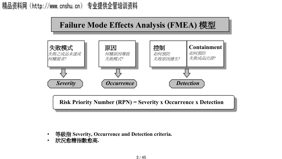 能源行业FMEA专题讲义_第3页