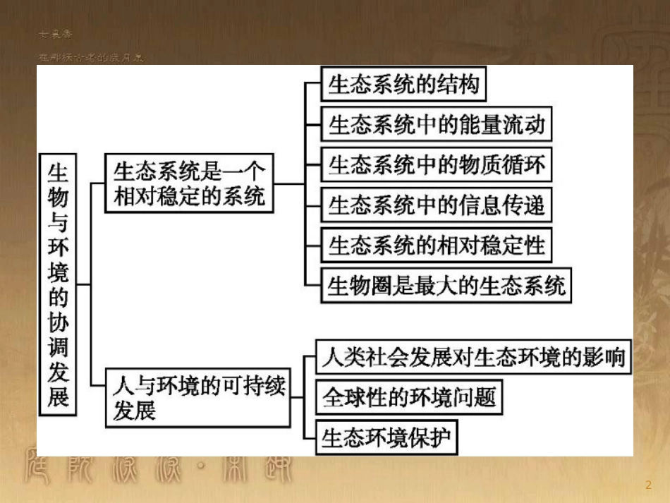 高中生物 第4章 生物与环境的协调发展本章整合优质课件 北师大版必修3_第2页