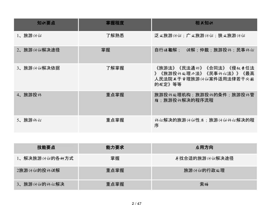 旅游纠纷解决法律法规制度_第2页