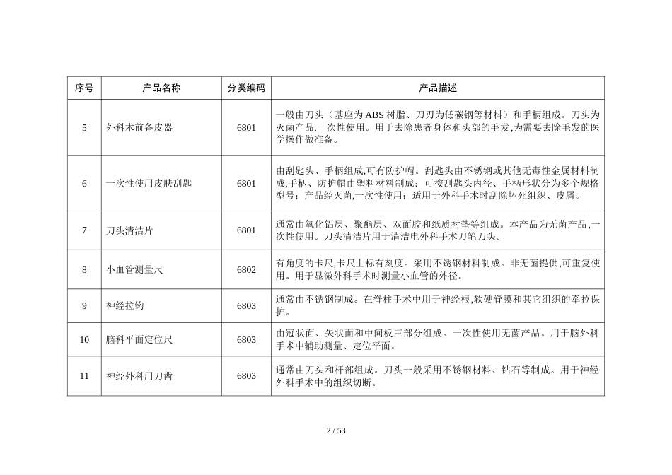 免于进行临床试验的第二类医疗器械目录（第二批）_第2页