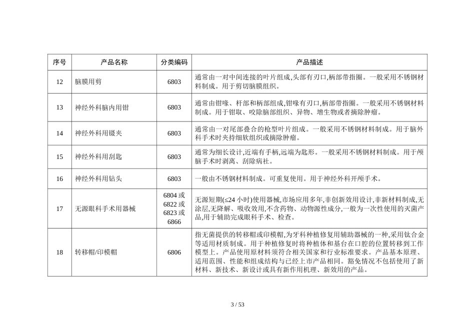 免于进行临床试验的第二类医疗器械目录（第二批）_第3页