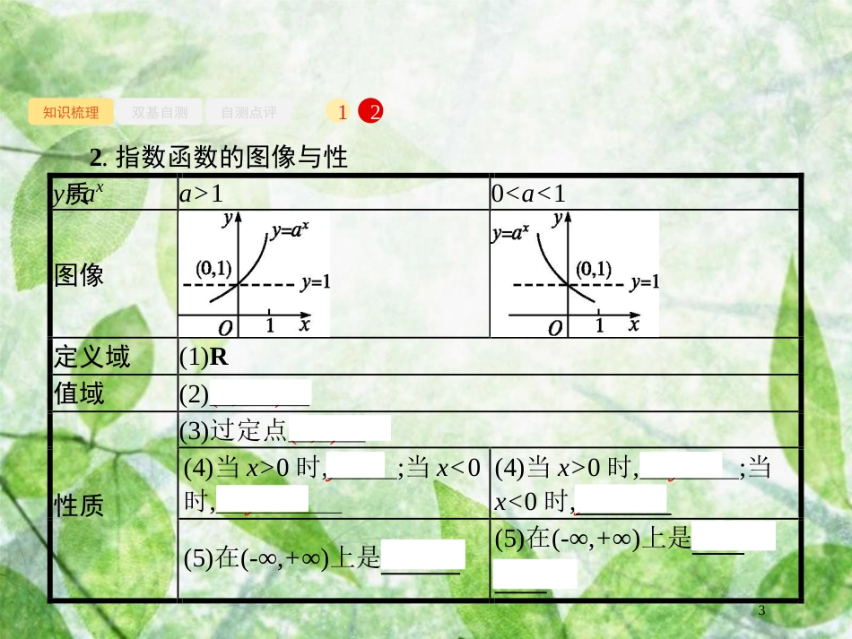 高考数学一轮复习 第二章 函数 2.4 指数与指数函数优质课件 文 北师大版_第3页