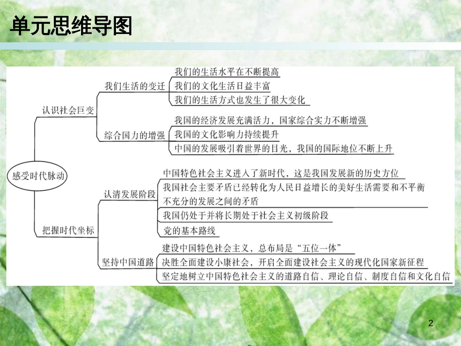 九年级道德与法治上册 第1单元 感受时代脉动复习优质课件 北师大版_第2页