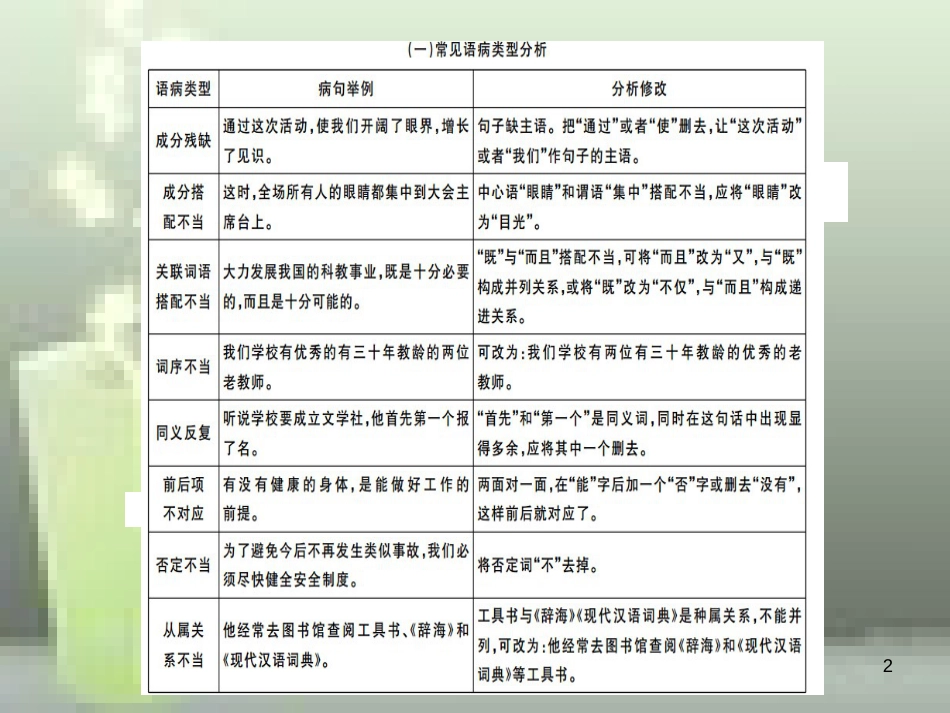 （武汉专用）八年级语文上册 专题三 语病的辨析与修改习题优质课件 新人教版_第2页