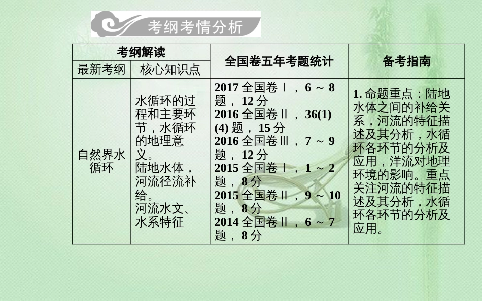 高考地理一轮复习 第一部分 第四单元 地球上的水 第1讲 自然界的水循环和水资源的合理利用优质课件_第2页