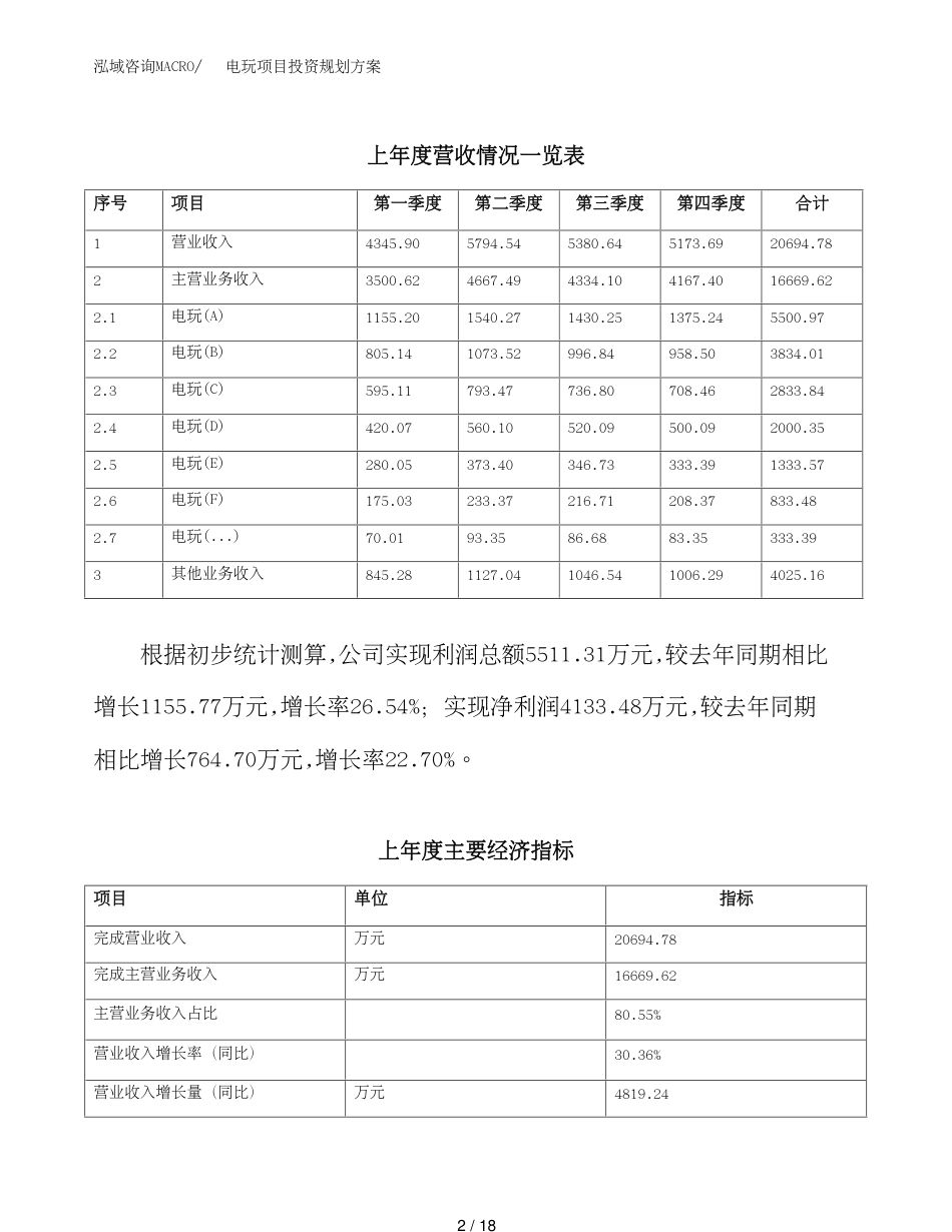 电玩项目投资规划方案(总投资11000万元)_第2页