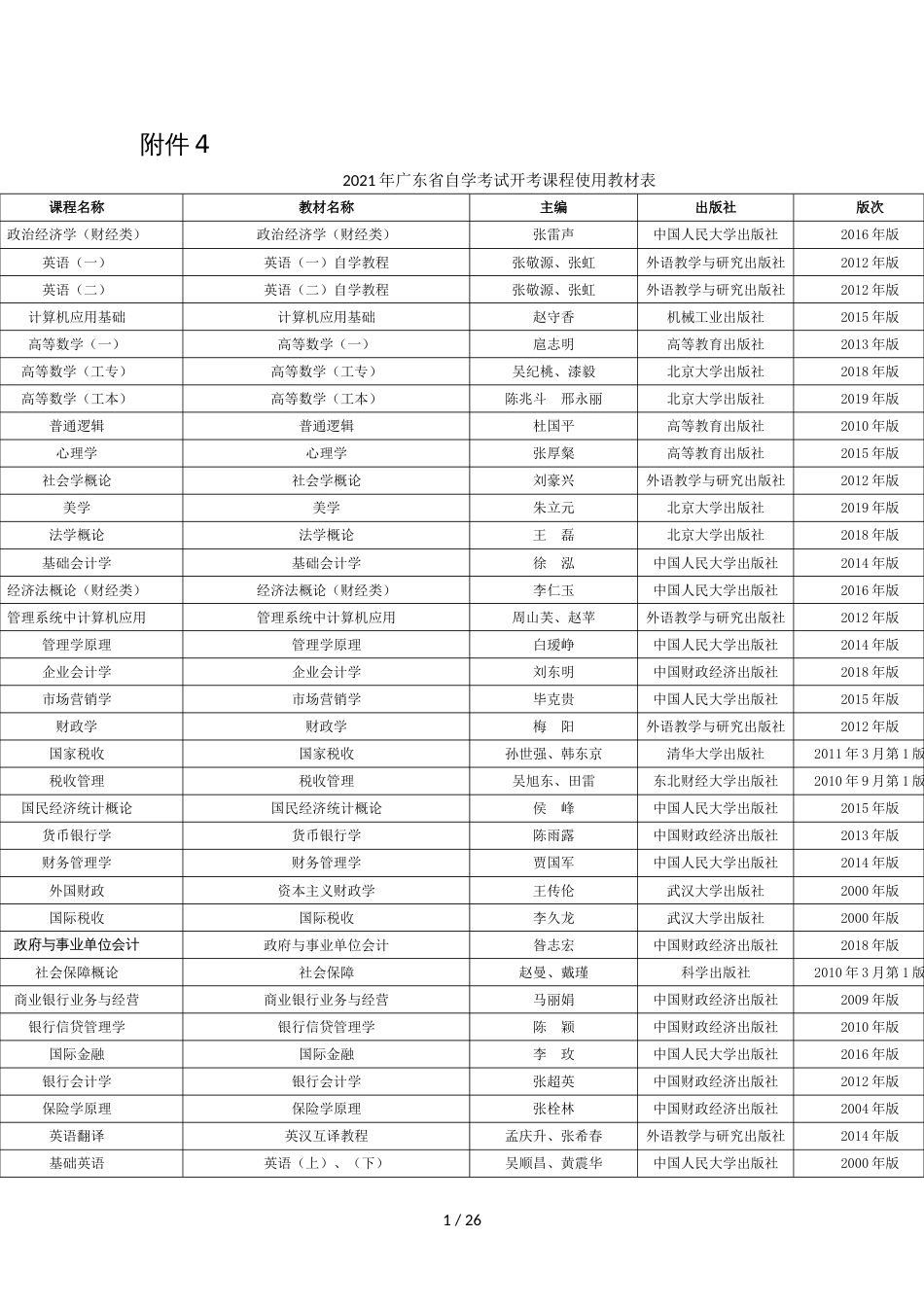 2021年广东省自学考试开考课程使用教材表_第1页