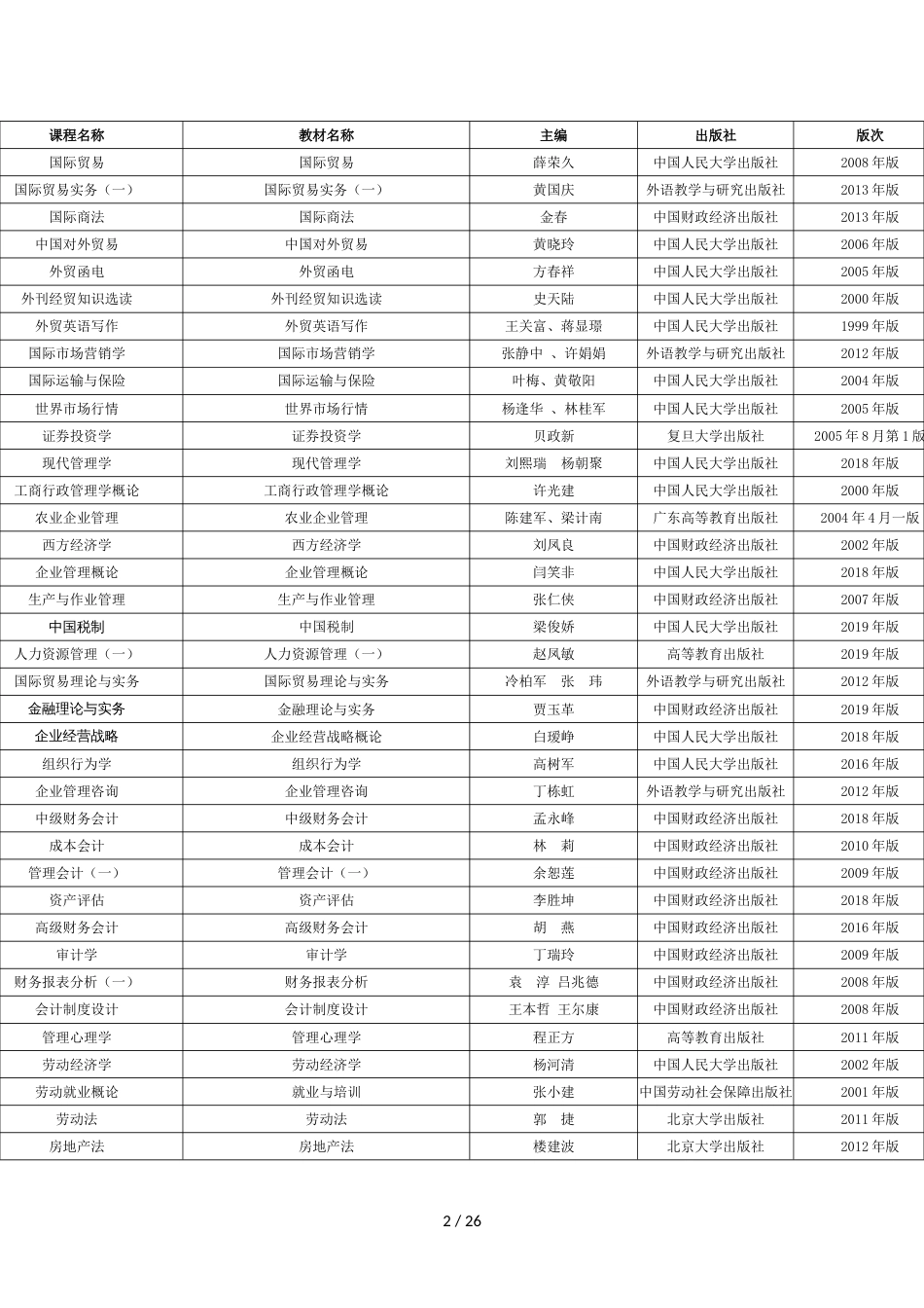 2021年广东省自学考试开考课程使用教材表_第2页