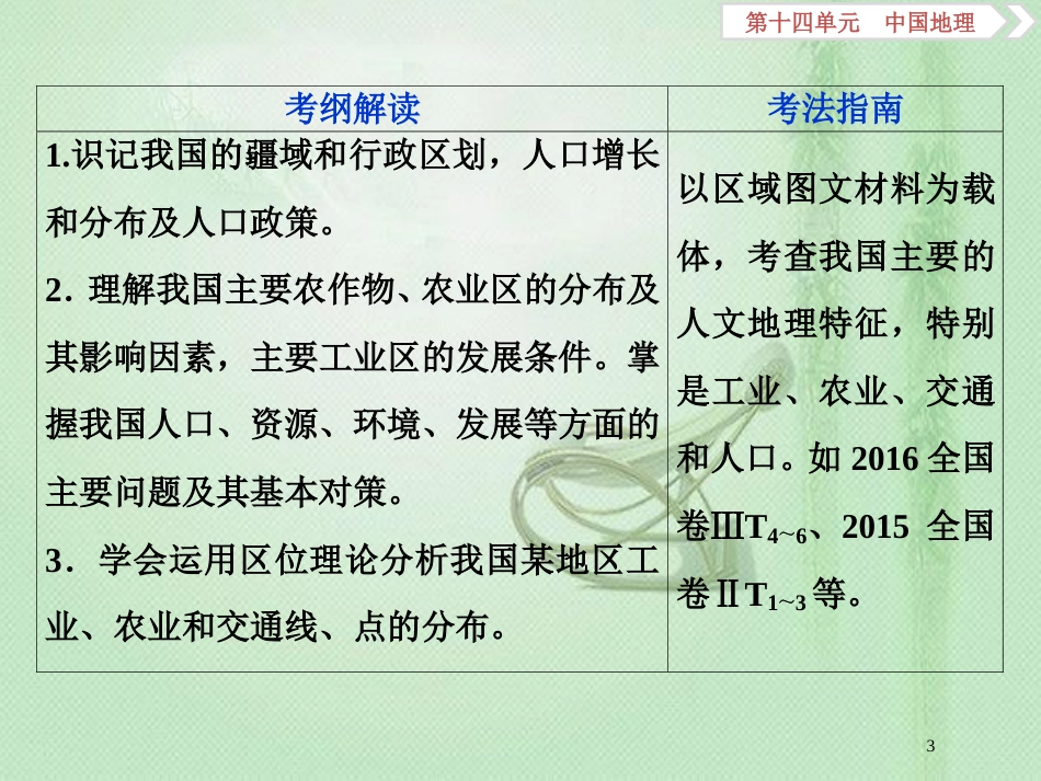 高考地理一轮复习 第14章 中国地理 第39讲 中国人文地理概况优质课件 鲁教版_第3页