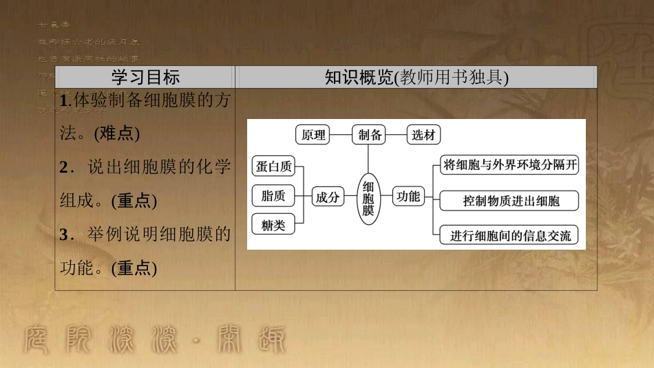 高中生物 第三章 细胞的基本结构 第1节 细胞膜——系统的边界优质课件 新人教版必修1_第2页